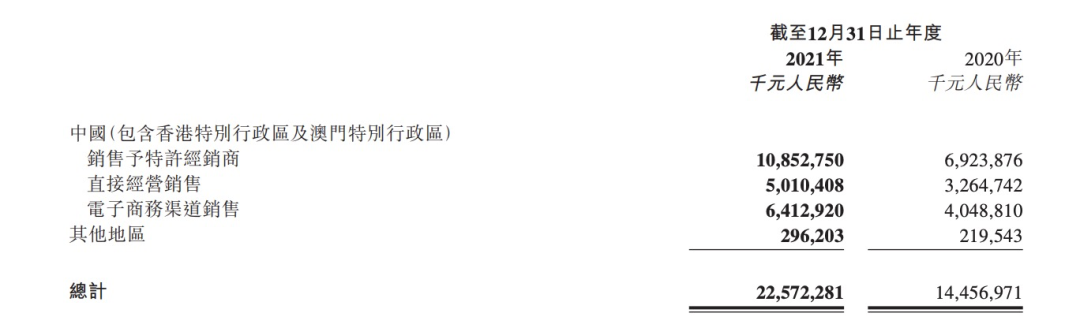 中国“李安”,抗衡耐克阿迪
