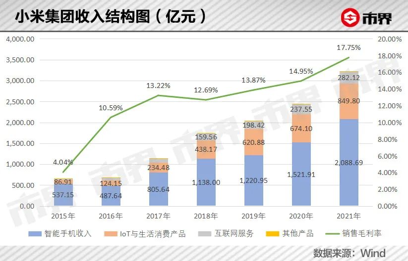 小米的“广告味”，越来越浓了