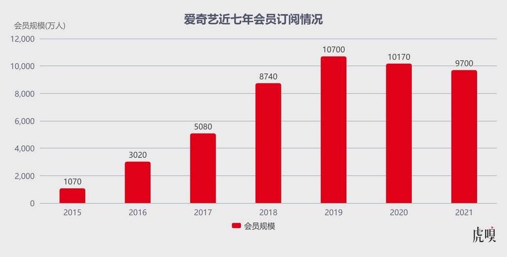 VIP快看不起爱优腾了