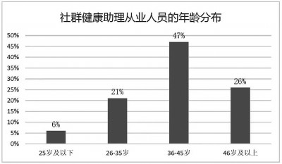 陪诊火了,新职业亟须更“职业”