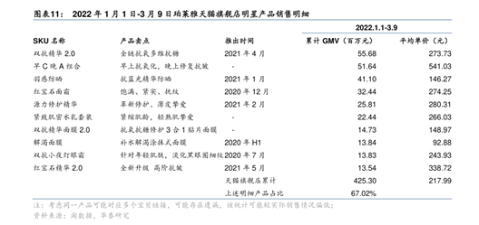 知名品牌紧急道歉:退款!产品火速下架