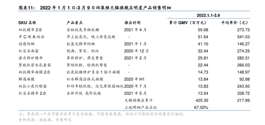 知名品牌紧急道歉：退款！产品火速下架