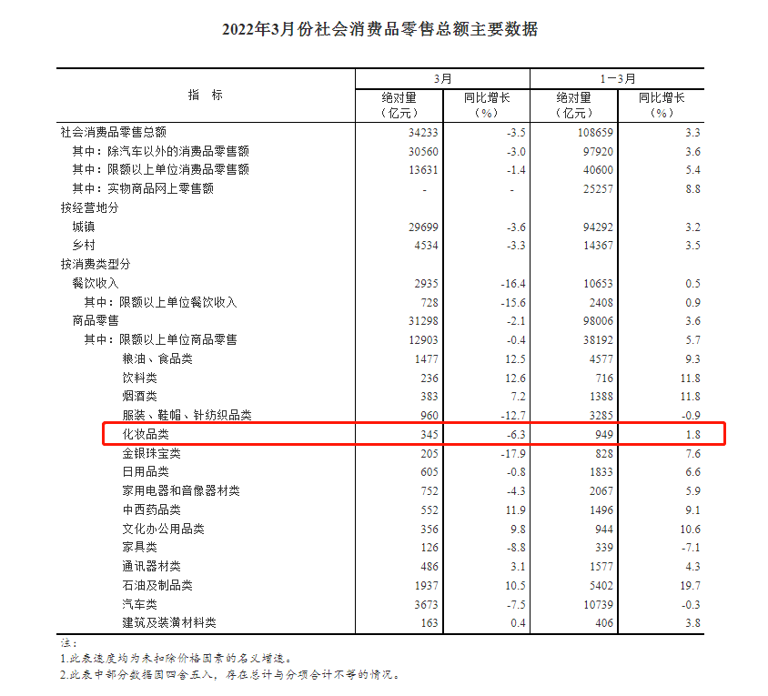 雅诗兰黛、SK-II...大牌们在中国正经历艰难时刻