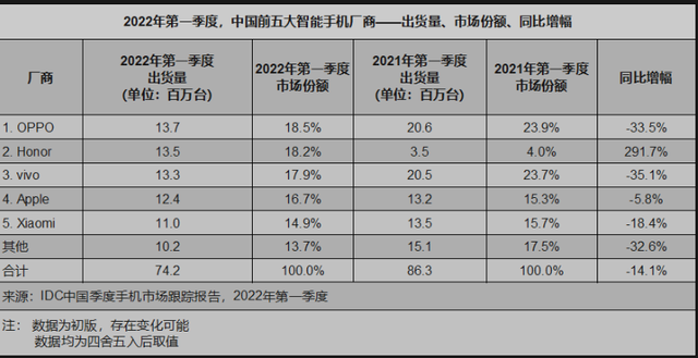 小米冲击高端，怎么就这么难？