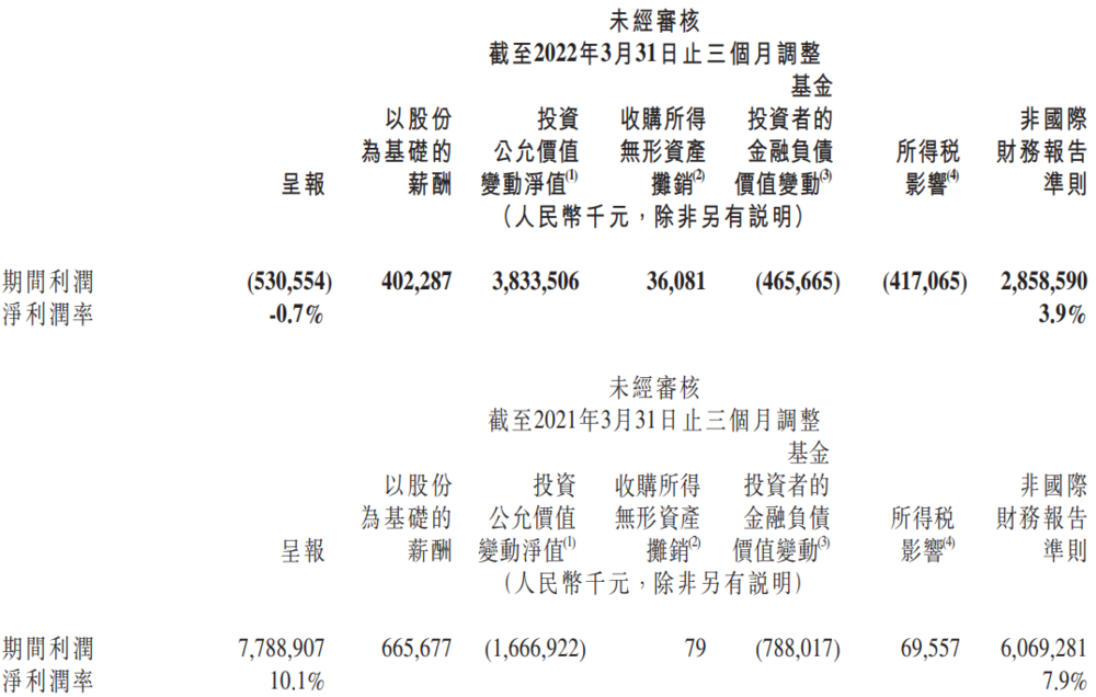 小米冲击高端,怎么就这么难?