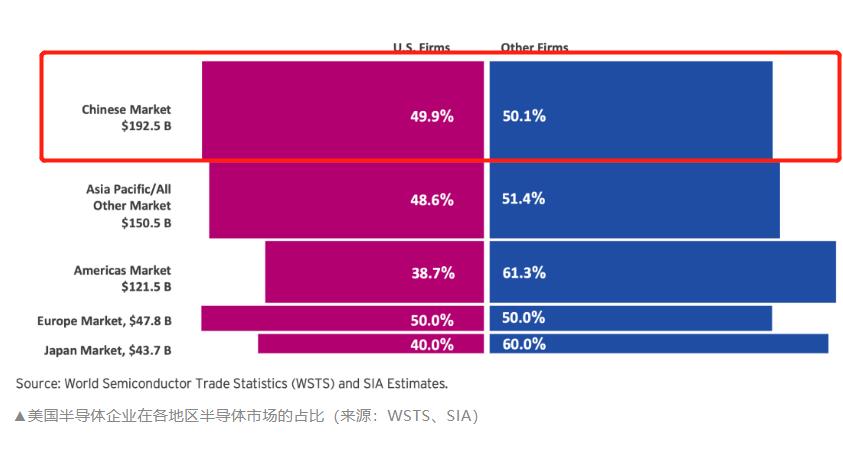 芯片开始跌价，美国很快就会求中国厂商，帮忙清库存了