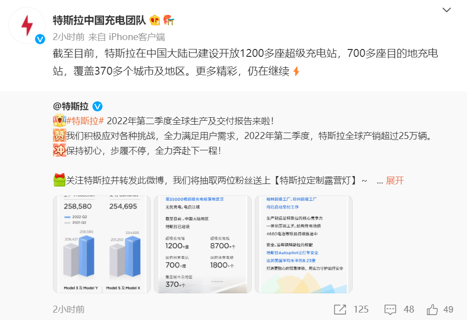 1200座!特斯拉公布超级充电站数量:还是没能解决充电难题?