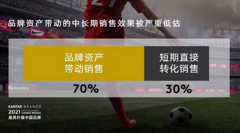 广告预算黄金比7:3,你离它还有多远?