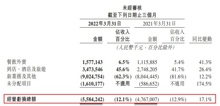 美团多位管理层变动，快手前高管仇广宇已加盟，暂任王兴的助理