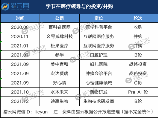 来源:猎云网