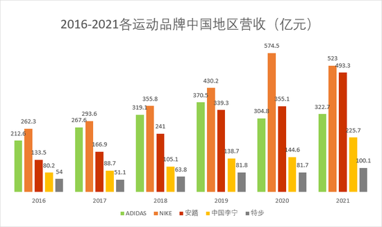 奇偶派制图，按照9月13日汇率换算为人民币