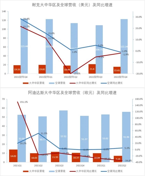 奇偶派制图