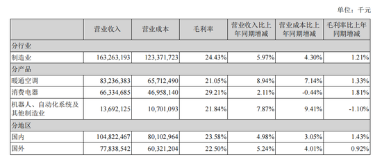 图源：财报