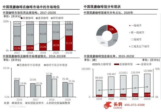 图片来自：头豹