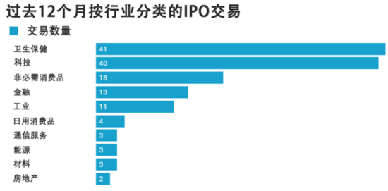 图源：Datawrapper