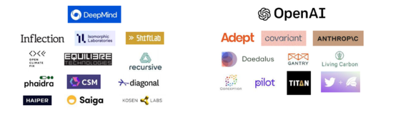 图源：State of AI Report