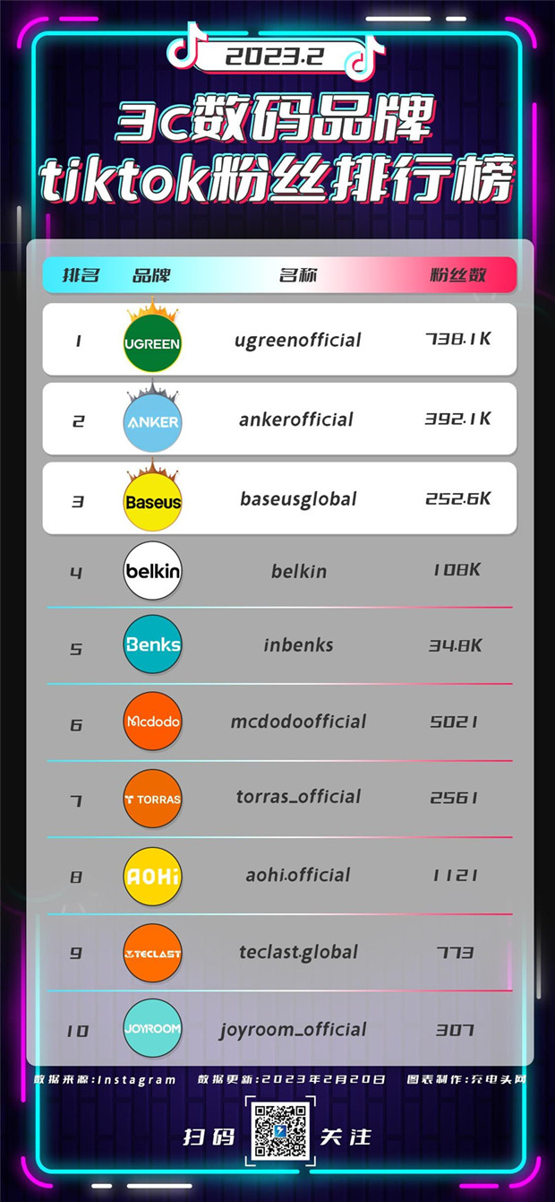 null null