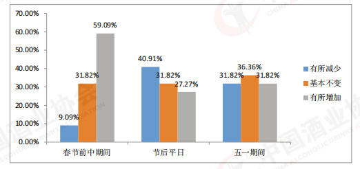 图源：中国酒业协会《2023中国白酒市场中期研究报告》