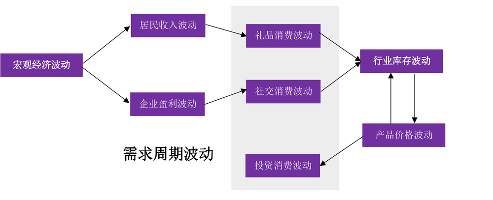 图源：光大证券研究所