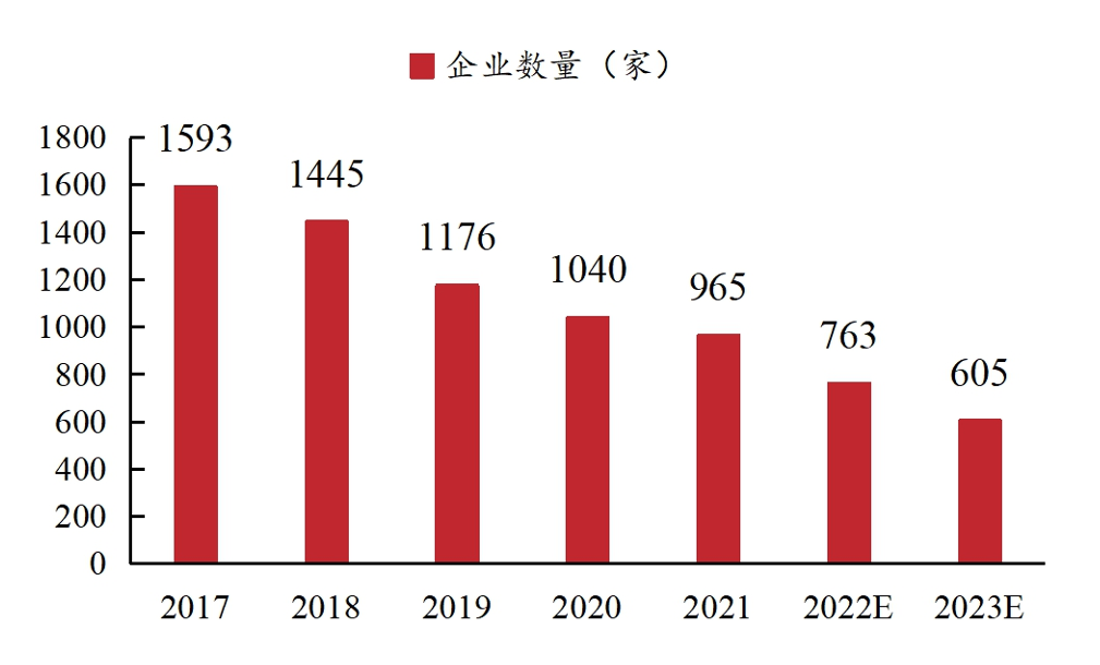 图源：中商产业研究院