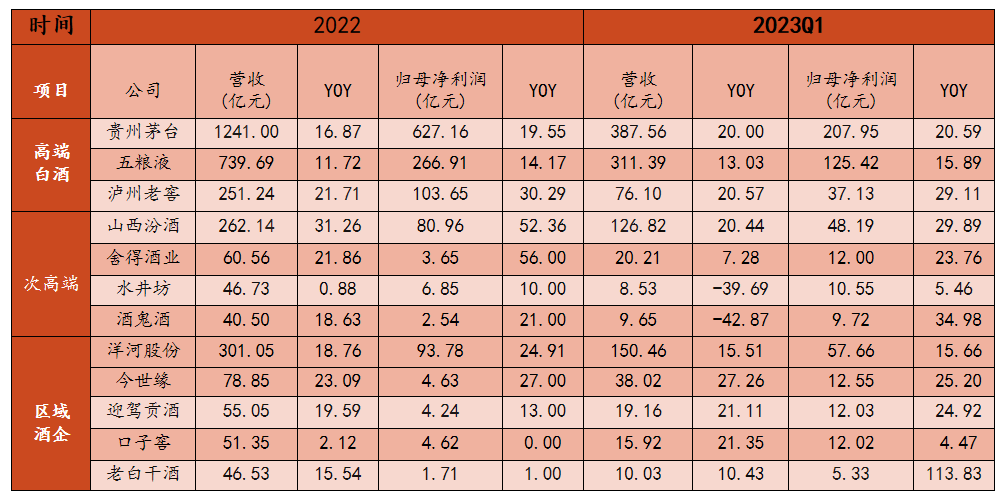 图源：各公司财报