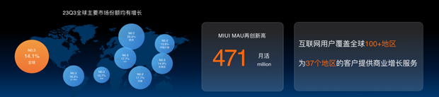 null null