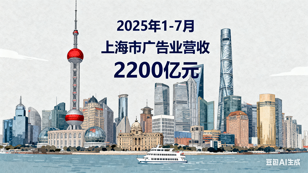 2025年1-7月，上海市广告业营收达2200亿元同比增长10.7%