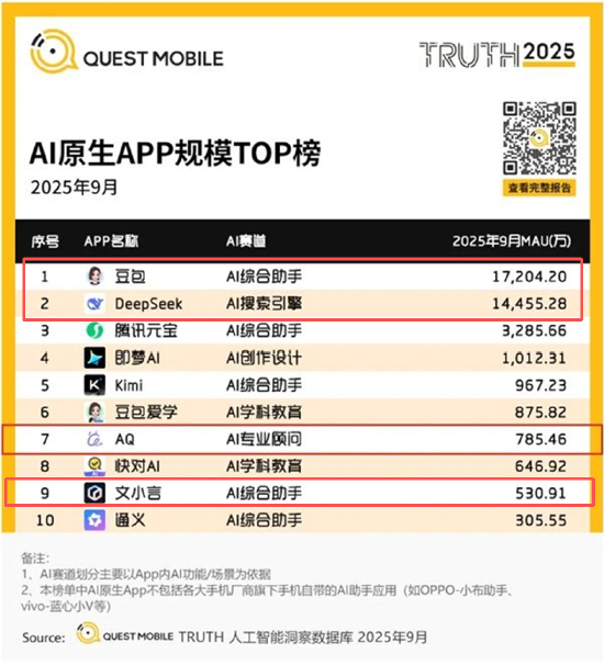 （资料来源：QuestMobile报告）